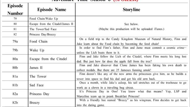 Adventure Time Season 6 12 New Episodes REAL OR FAKE Update James,Finn's Dad And More смотреть онлайн