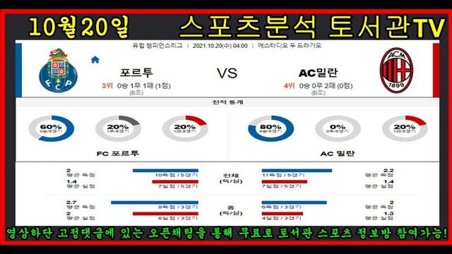 스포츠토토 | 10월20일 | 포르투 AC밀란 | 챔피언스리그 | 축구분석 | 스포츠분석 | 배트맨토토 | 프로토 | смотреть онлайн