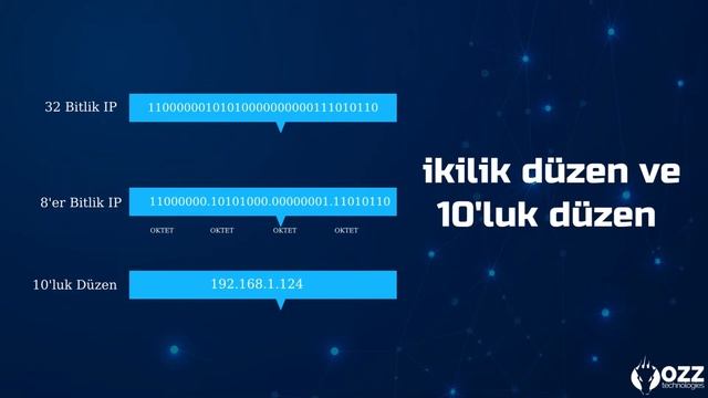 Temel Network (AĞ) Eğitimi Serisi - Bölüm 2 (IP Adresi Çevirme) смотреть онлайн