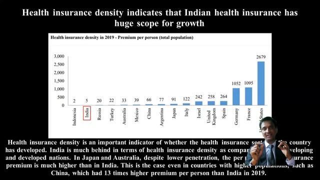 STAR HEALTH INSURANCE IPO V/S ICICI LOMBARD? WEALTH OR TRAP? смотреть онлайн