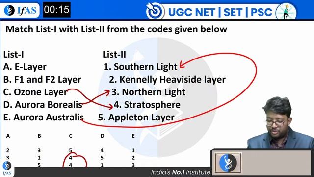 Climatology | Top 500 Question with Concepts | Geography | UGC NET | AP | HP SET | L1 | IFAS смотреть онлайн
