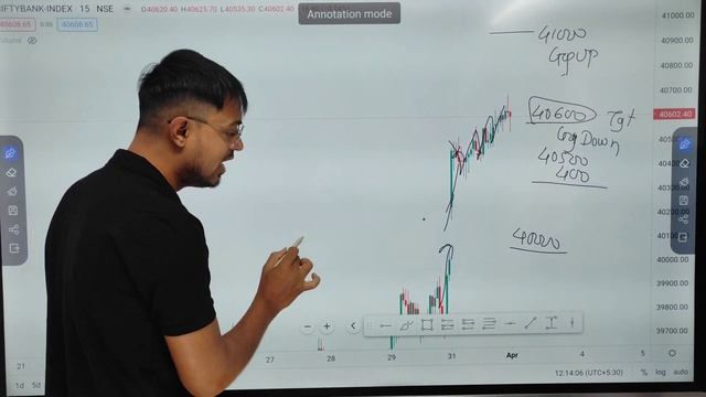 Banknifty Options For Tomorrow | Bank Nifty Analysis For Tomorrow | Banknifty Live Intraday Trading смотреть онлайн
