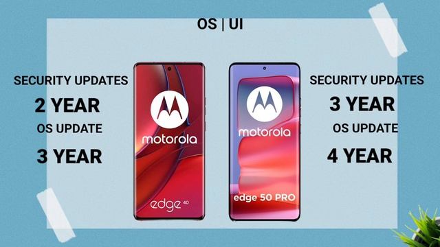 Motorola Edge 50 Pro Vs Motorola Edge 40 ⚡ Full Comparison In Details