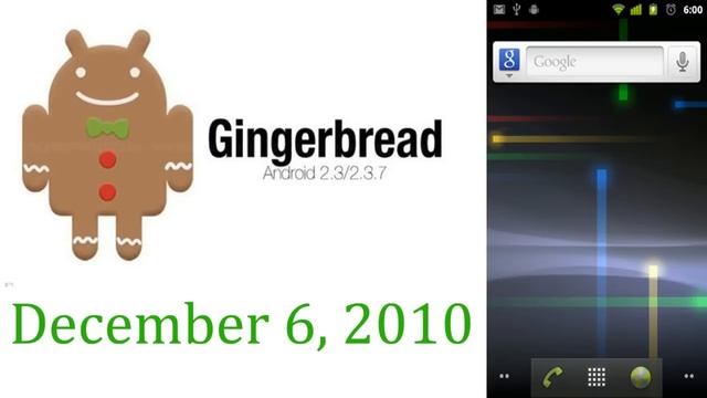 Android Versions History - From Beginning смотреть онлайн