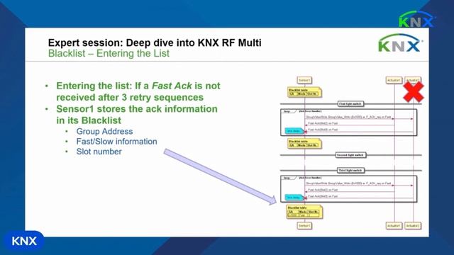 KNX RF Multi Expert session: Deep dive into KNX RF Multi смотреть онлайн