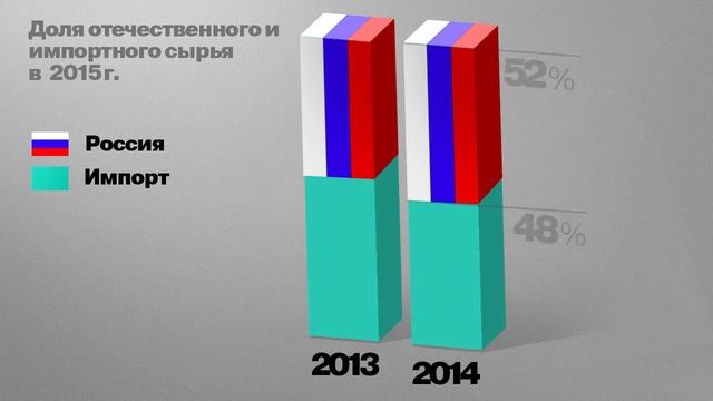 Рынок напорного полипропилена. Аналитика и прогнозы от Лолы Огрель CREON Energy
