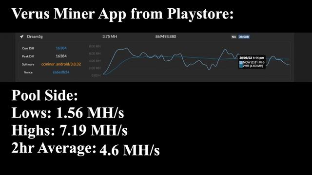 THE NEW KING OF BUDGET MINING PHONES │ Verus Mining смотреть онлайн