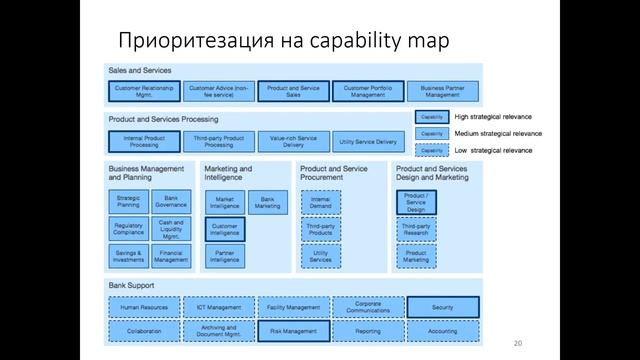 Вебинар Business capability map - инструмент проектирования бизнес-архитектуры предприятия смотреть онлайн