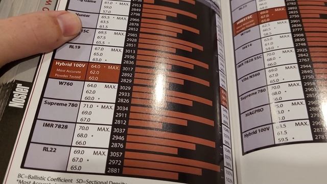 300 WSM Vs 300 Winchester Mag
