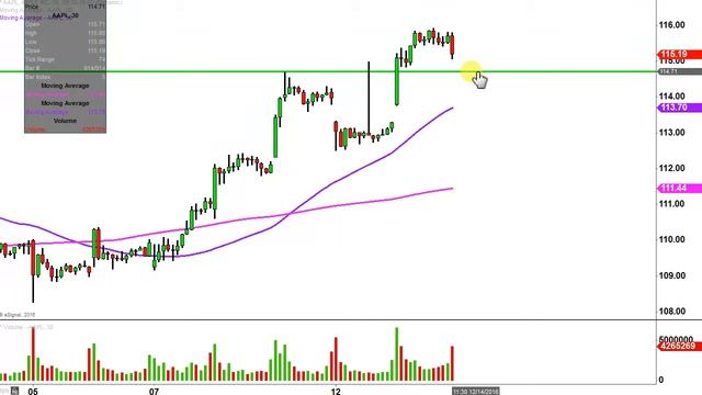 Apple Inc - AAPL Stock Chart Technical Analysis for 12-13-16 смотреть онлайн