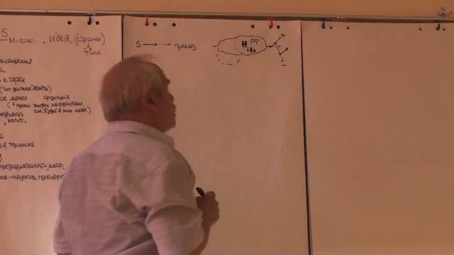 Заказ идея России Роль рефлексии Коммуникация и организатор коммуникации 2015 смотреть онлайн