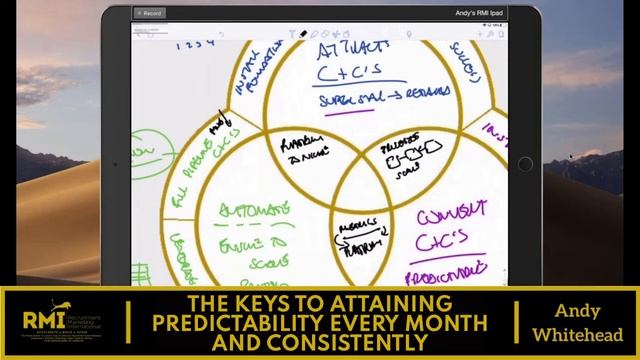Podcast 188 - THE KEYS TO ATTAINING PREDICTABILITY EVERY MONTH AND CONSISTENTLY смотреть онлайн