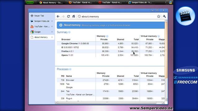 Chrome: Speicherverbrauch смотреть онлайн