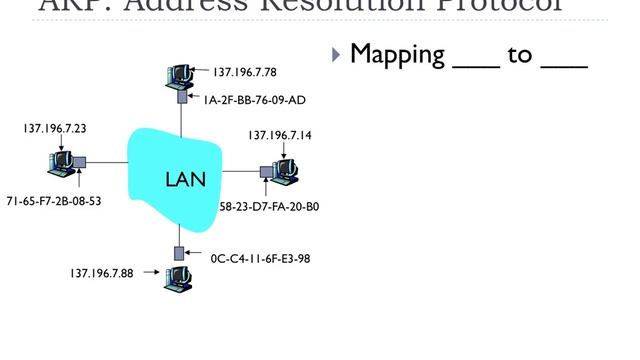6.4.1 - Link Layer Addressing | FHU - Computer Networks смотреть онлайн