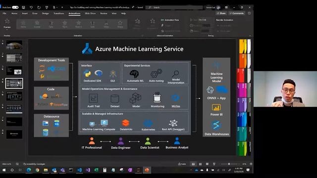 【MS Build 2020】#6 Tips for building and serving Machine Learning Model effectively - Eason Lai смотреть онлайн