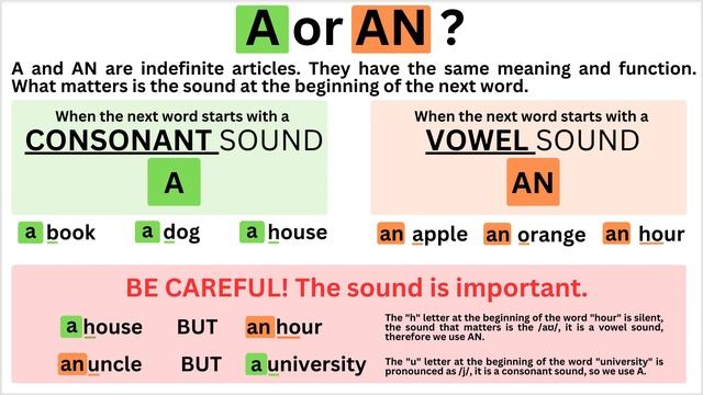 A-AN | Indefinite articles in English смотреть онлайн