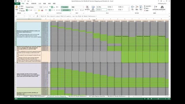Webinar: AP Onboarding Process and Troubleshooting смотреть онлайн