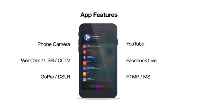 Live Streaming Apps for iPhone / iPad смотреть онлайн