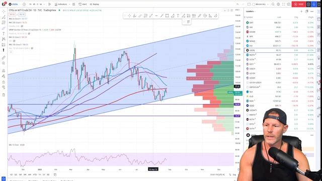 A look at the past week's market price action and what we can expect next week. смотреть онлайн