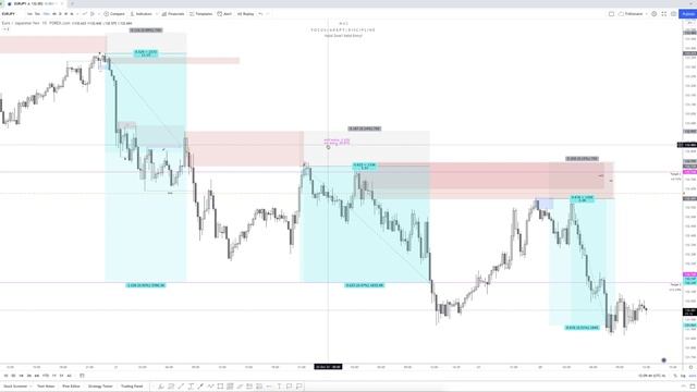My ORDER BLOCK Strategy | EURJPY Breakdown | GIVEAWAY Time!! смотреть онлайн
