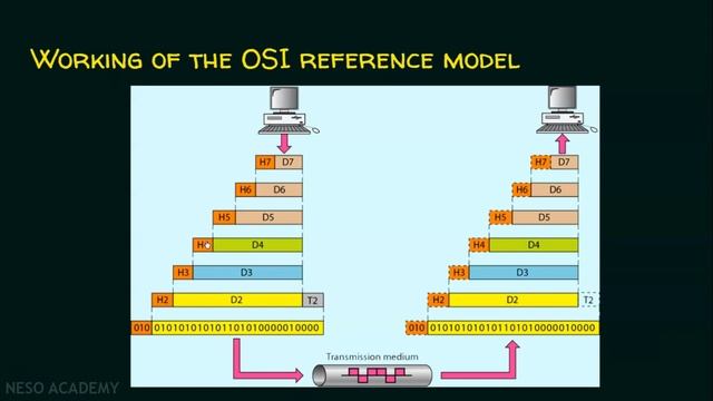 The OSI Reference Model (Part 4) смотреть онлайн