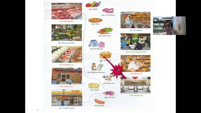 1 урок магазины, покупки на немецком языке Einkäufe Und Geschäfte