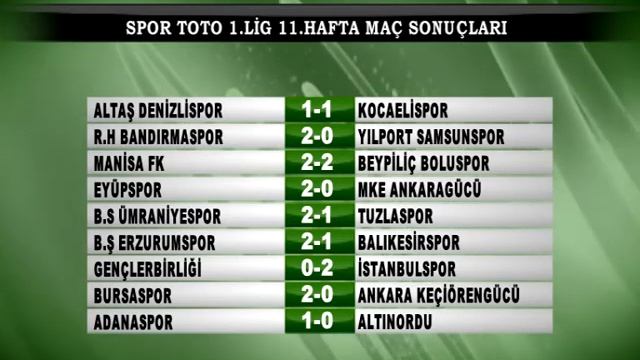 SPOR TOTO 1. LİG 11. HAFTA MAÇ SONUÇLARI смотреть онлайн