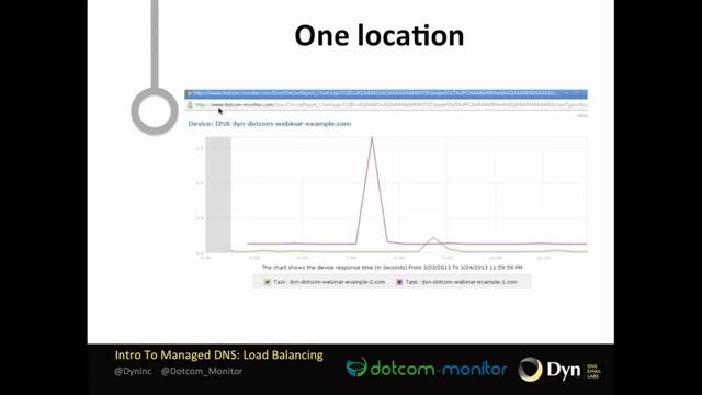 Intro To Managed DNS: Load Balancing смотреть онлайн