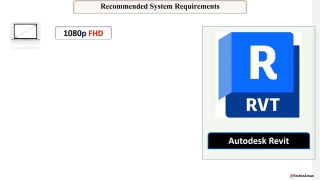 Autodesk Revit System Requirements || Autodesk Revit Requirements Minimum & Recommended смотреть онлайн