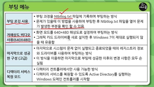 [시나공 워드] 048 주요 부팅 메뉴 смотреть онлайн