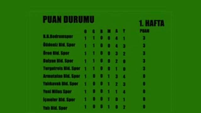 HAFTANIN TOPLU SONUÇLARI VE PUAN DURUMU смотреть онлайн