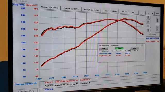 Dyno Performance Test of a Stock Aston Martin DB9 V12 смотреть онлайн