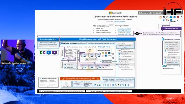 Connaissez vous la Microsoft Cybersecurity Référence Architecture ? смотреть онлайн