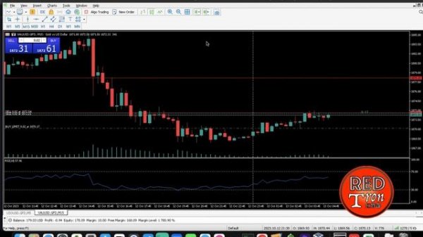 Candle Timer Indicator For MT5 install Guide Mac/Window