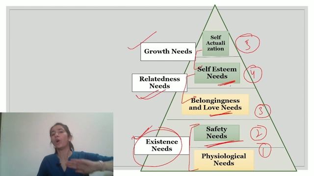 Alderfer's ERG Theory of Motivation | B.Ed./M.Ed./All Teaching Exams | Inculcate Learning | Ravina смотреть онлайн