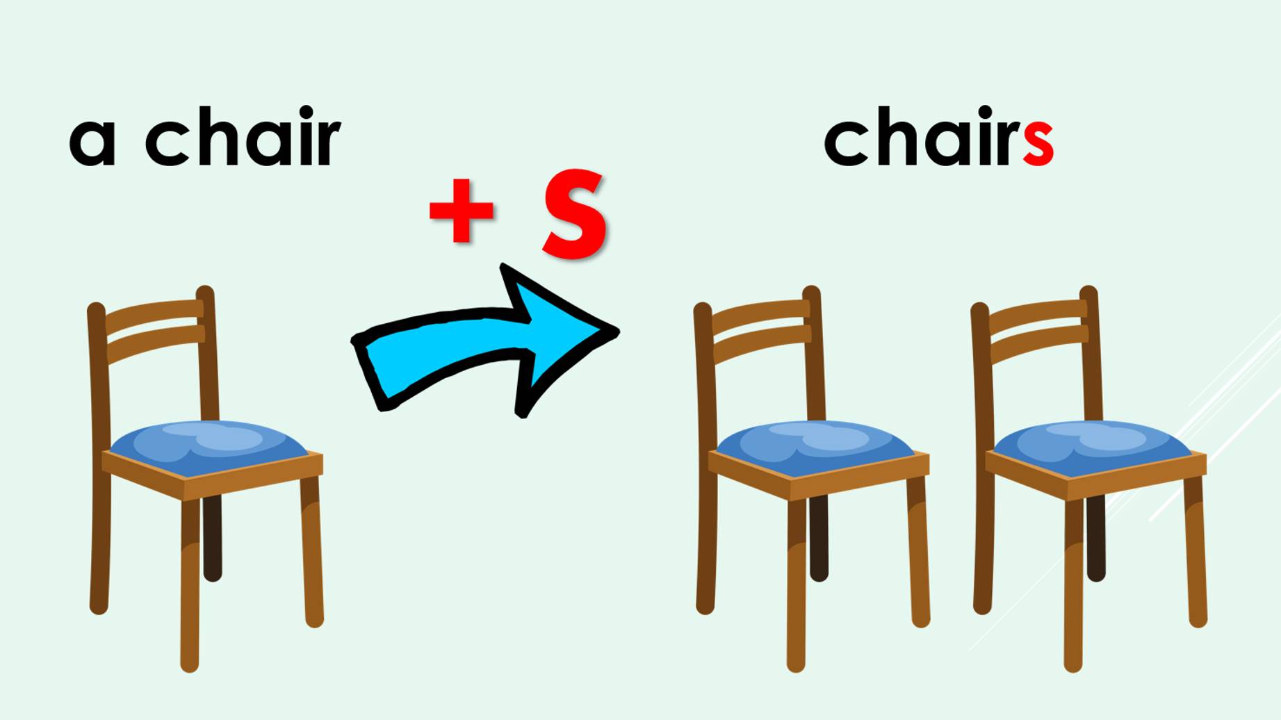 Множественное число существительных в английском / PLURAL NOUNS смотреть онлайн