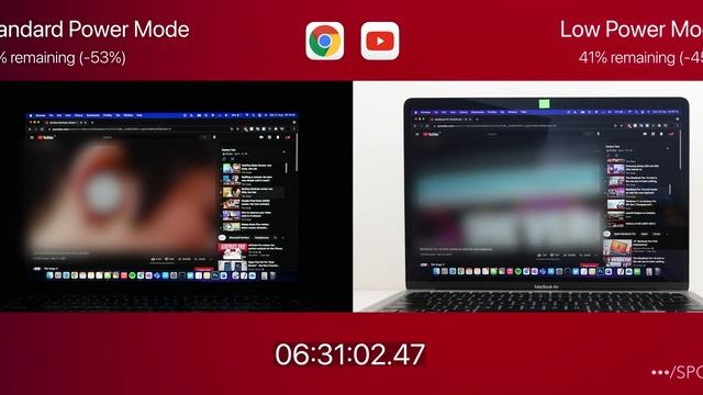 macOS Monterey Low Power Mode Battery Test – how much longer does it last? смотреть онлайн