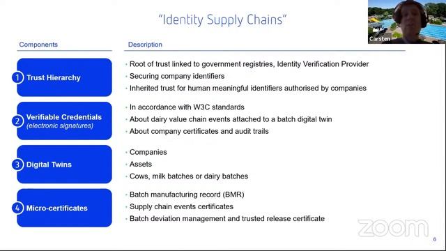 Blockchain-in-use Conference: IoT Track смотреть онлайн