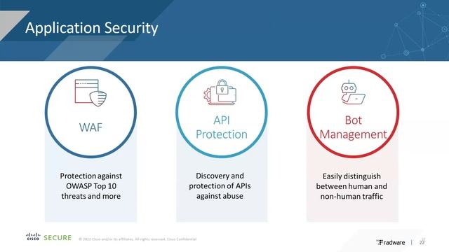 Application security - How to do it simple AntiDDoS, WAF and the rest | 15 Feb 2023 смотреть онлайн