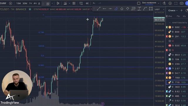 Стратегия: ловим движение в параллельных каналах | Anisimov_trade