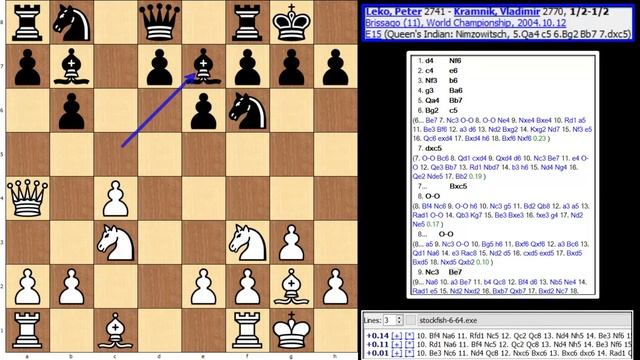 PCA World Championship 2004-Game 11-Leko,Peter-Kramnik,Vladimir смотреть онлайн