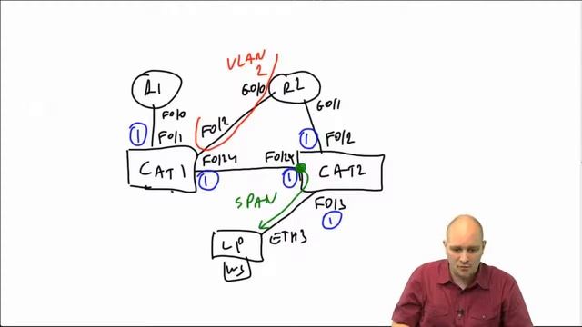 126 IPExpert VLANs смотреть онлайн