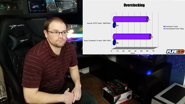 Asrock X370 - Taichi Motherboard - Review смотреть онлайн