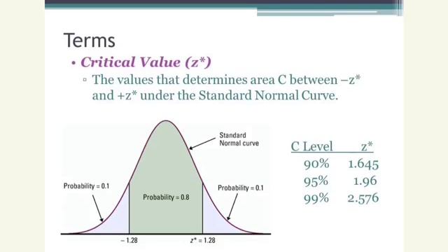 Confidence Intervals смотреть онлайн
