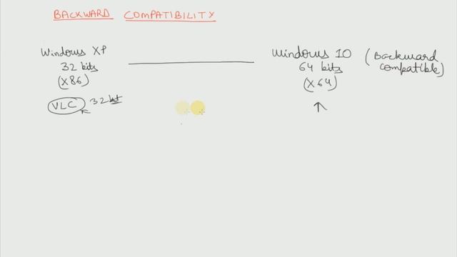 SYSTEM 32 Explained смотреть онлайн