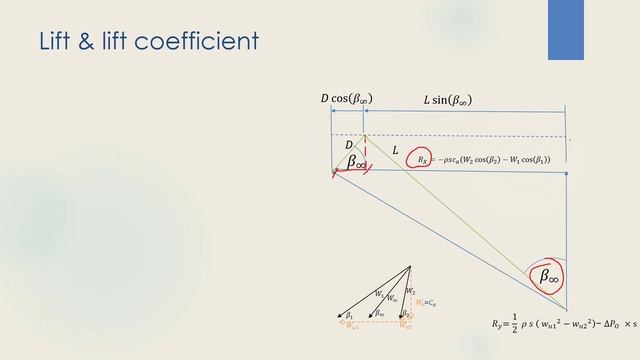 Cascade analysis compressor blade with friction rotor blades смотреть онлайн
