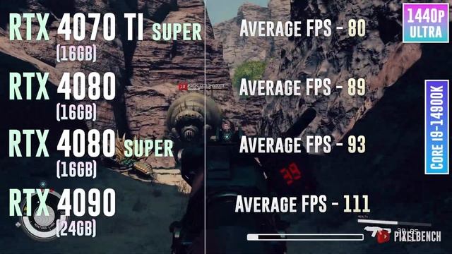 RTX 4070 TI SUPER vs RTX 4080 vs RTX 4080 SUPER vs RTX 4090 - Test in 20 Games смотреть онлайн