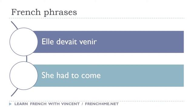 Say it in French I She had to come avi смотреть онлайн