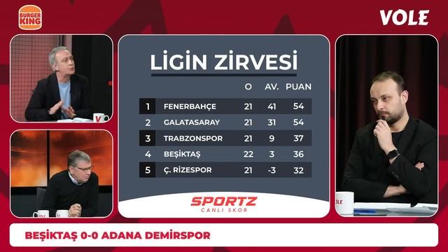 Beşiktaş - Adana Demirspor Maç Sonu | Önder Özen, Metin Tekin, Onur Tuğrul | VOLE Teknik смотреть онлайн