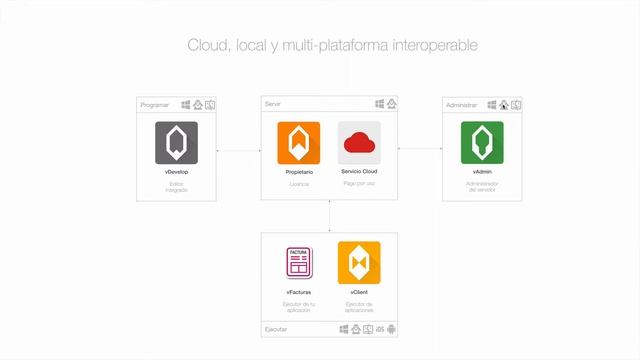 Desarrolla y despliega tus aplicaciones en Windows, Linux, macOS, iOS y Android смотреть онлайн